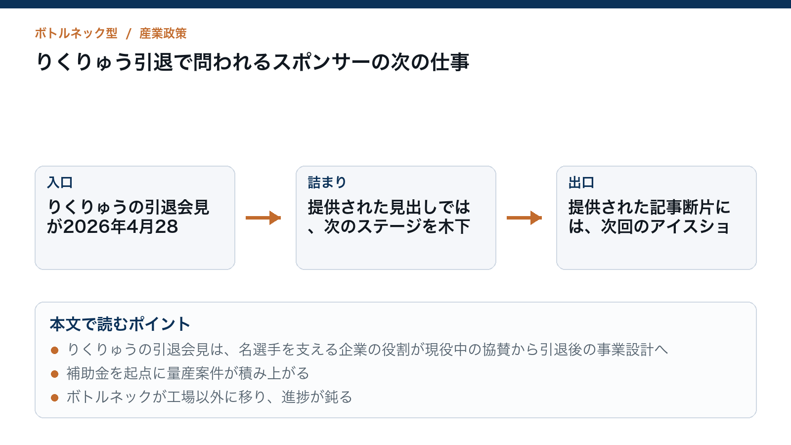 りくりゅう引退で問われるスポンサーの次の仕事を読むための構造図