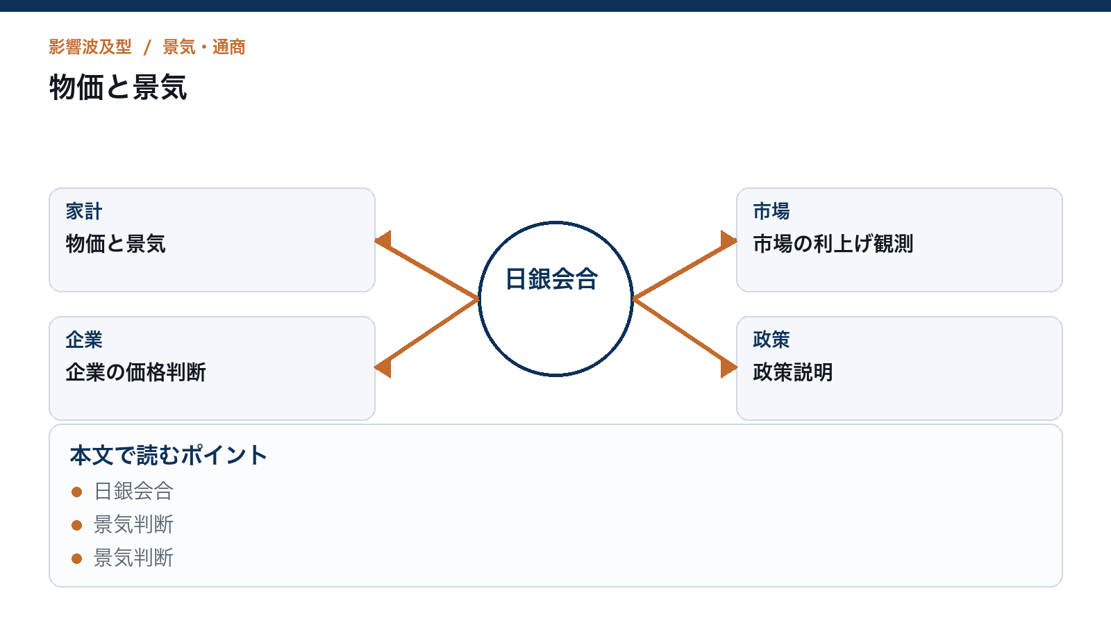 関税と物価上振れの挟み撃ち、日本景気は企業計画から重くなるを読むための構造図