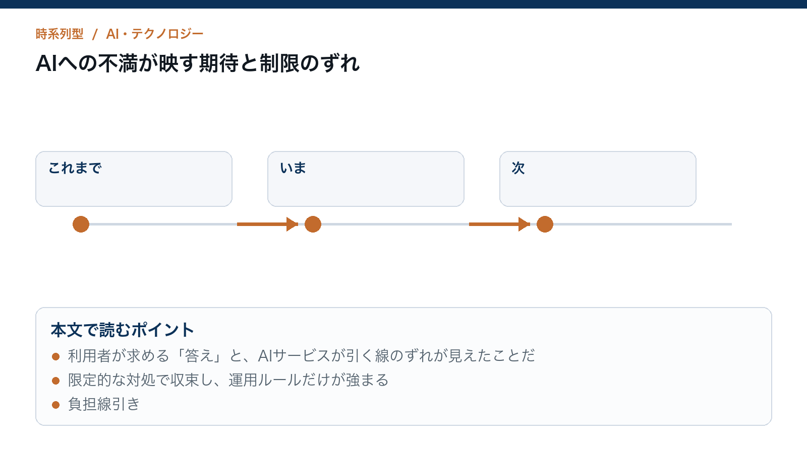 AIへの不満が映す期待と制限のずれを読むための構造図