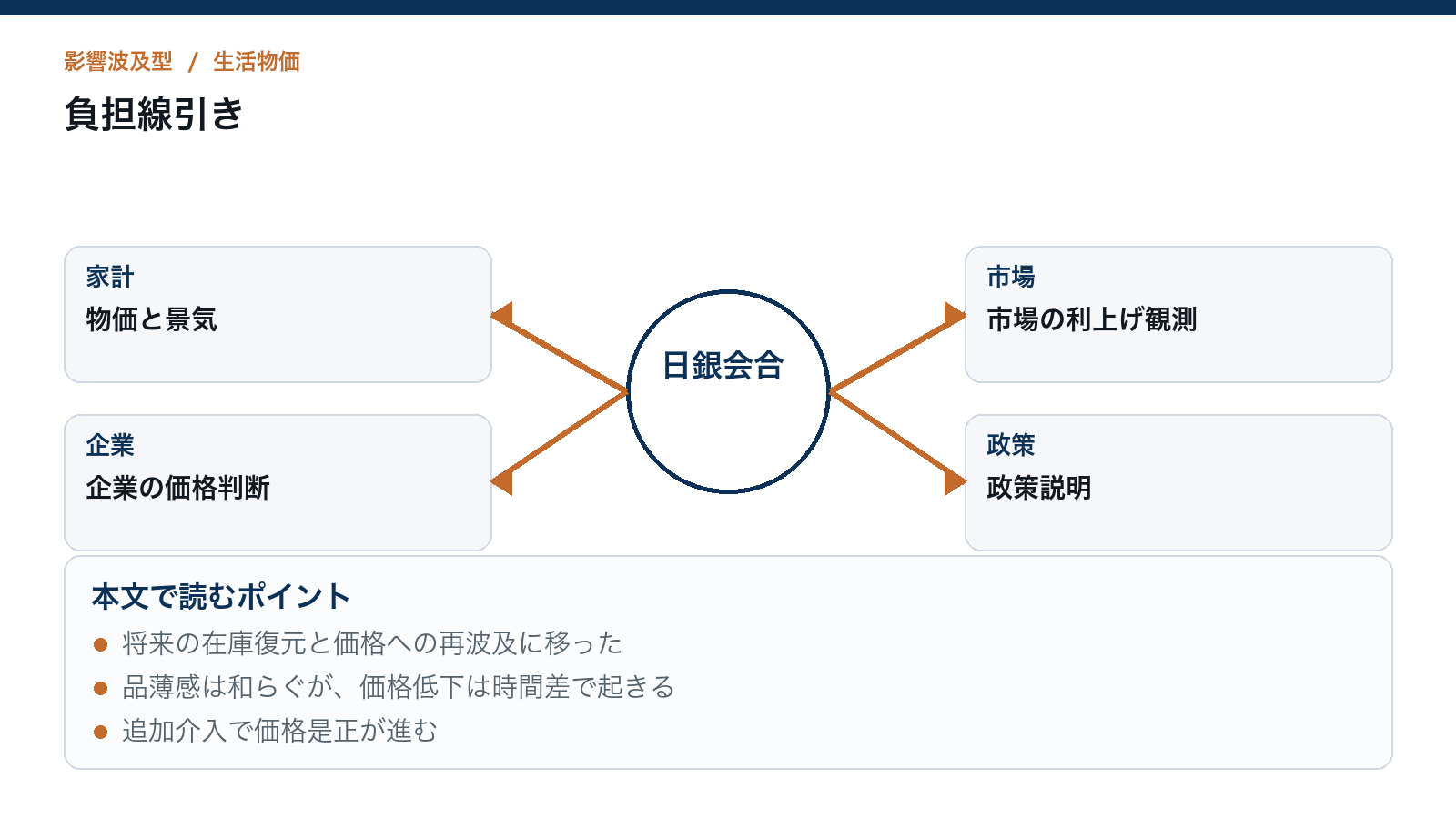備蓄米、値下げの後に残る買い戻し負担を読むための構造図