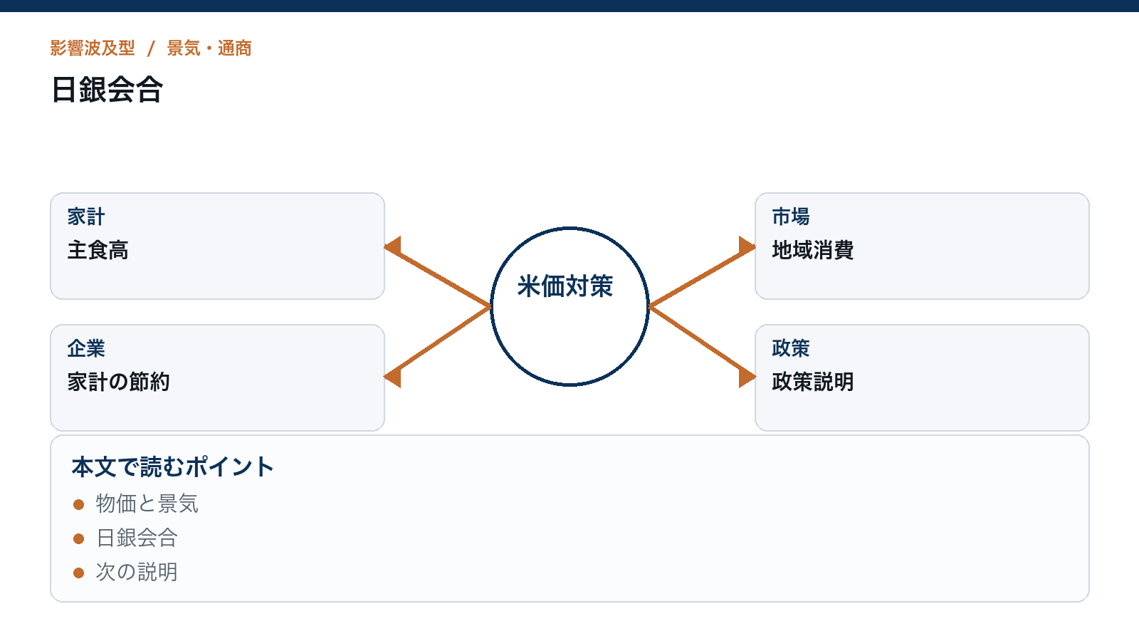 日銀の物価警戒、金利と家計にどう広がるかを読むための構造図