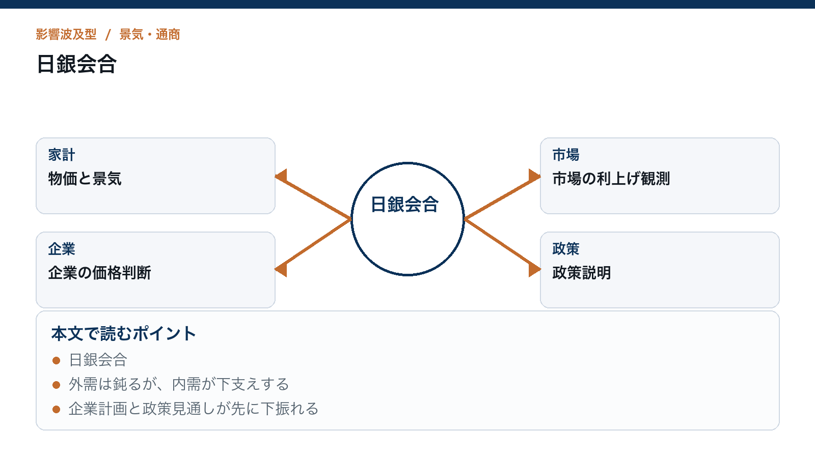 円急伸で見えた政府と日銀のずれを読むための構造図