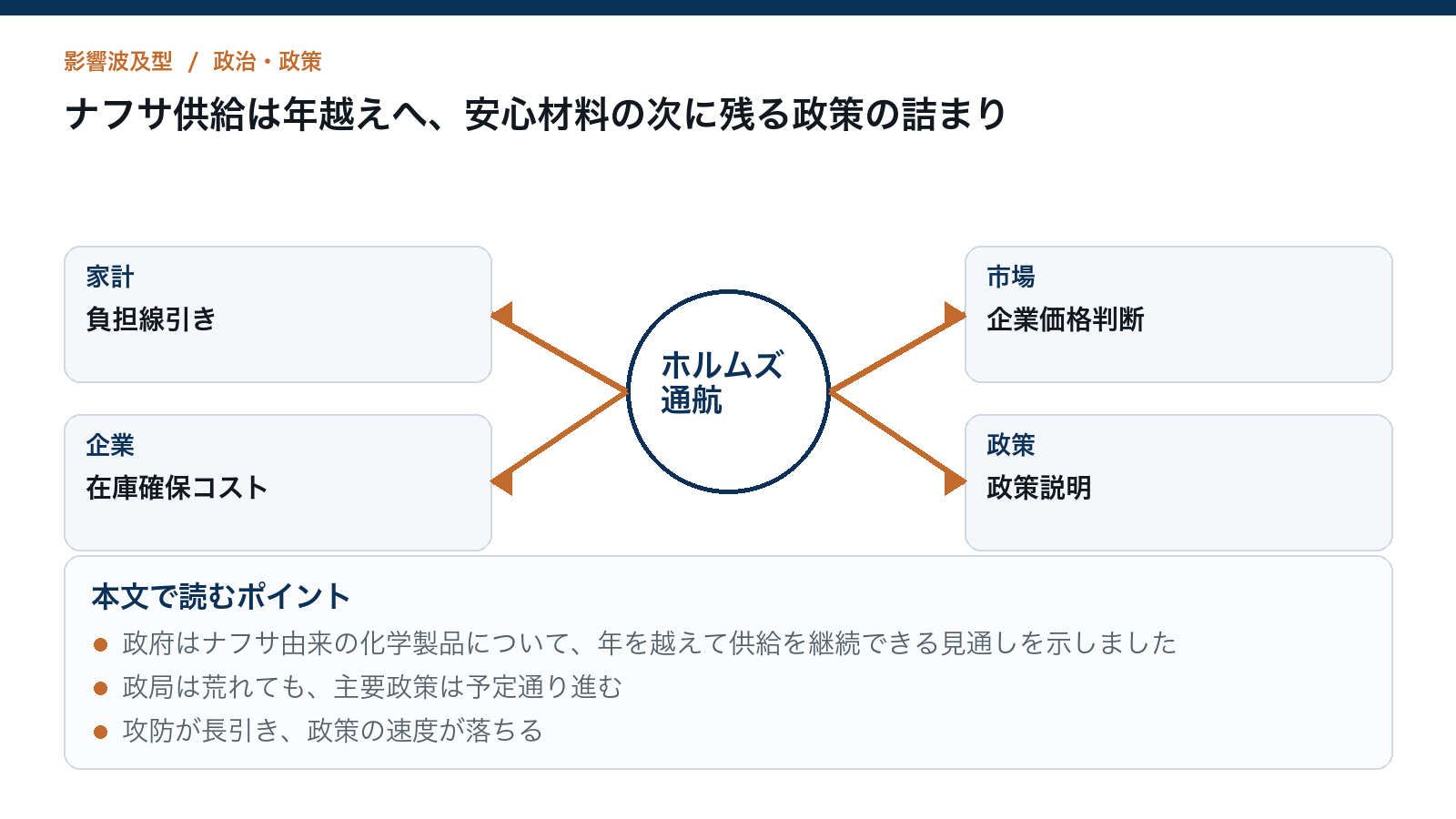 ナフサ供給は年越えへ、安心材料の次に残る政策の詰まりを読むための構造図