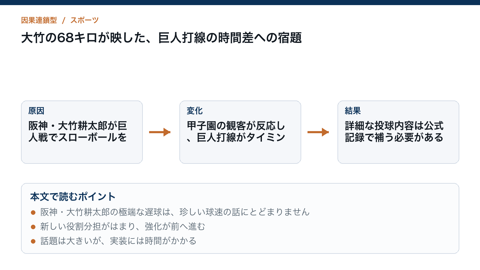 大竹の68キロが映した、巨人打線の時間差への宿題を読むための構造図