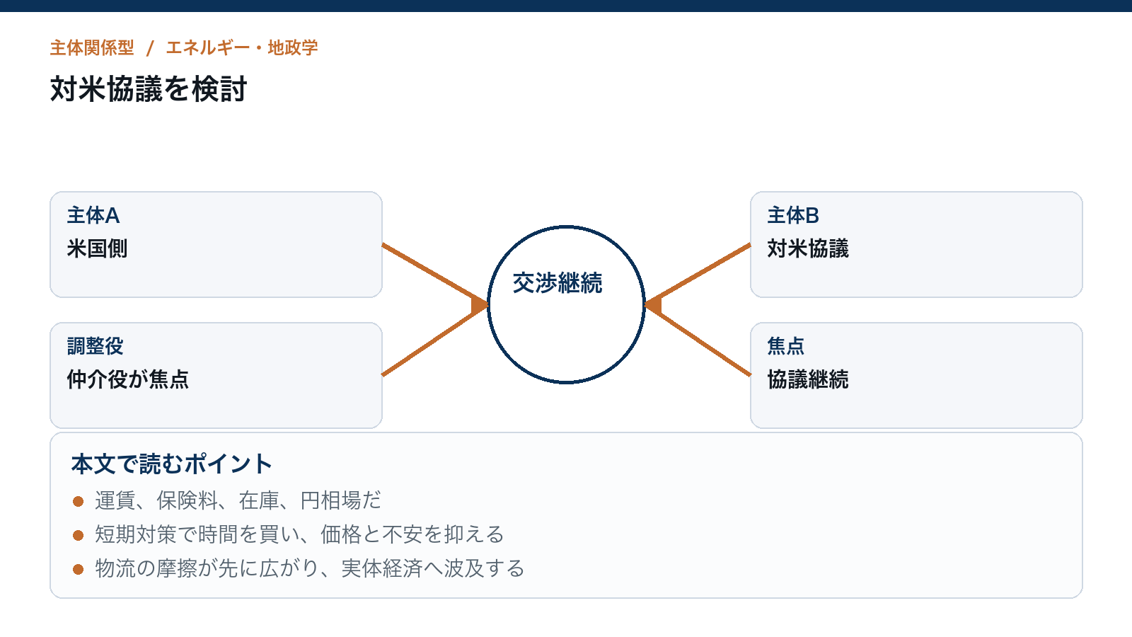 ホルムズ再開を先に動かすイラン、核協議を譲れない米国を読むための構造図