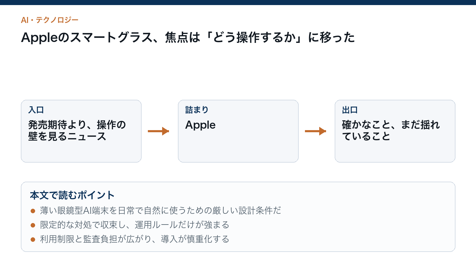 Appleのスマートグラス、焦点は「どう操作するか」に移ったを読むための構造図