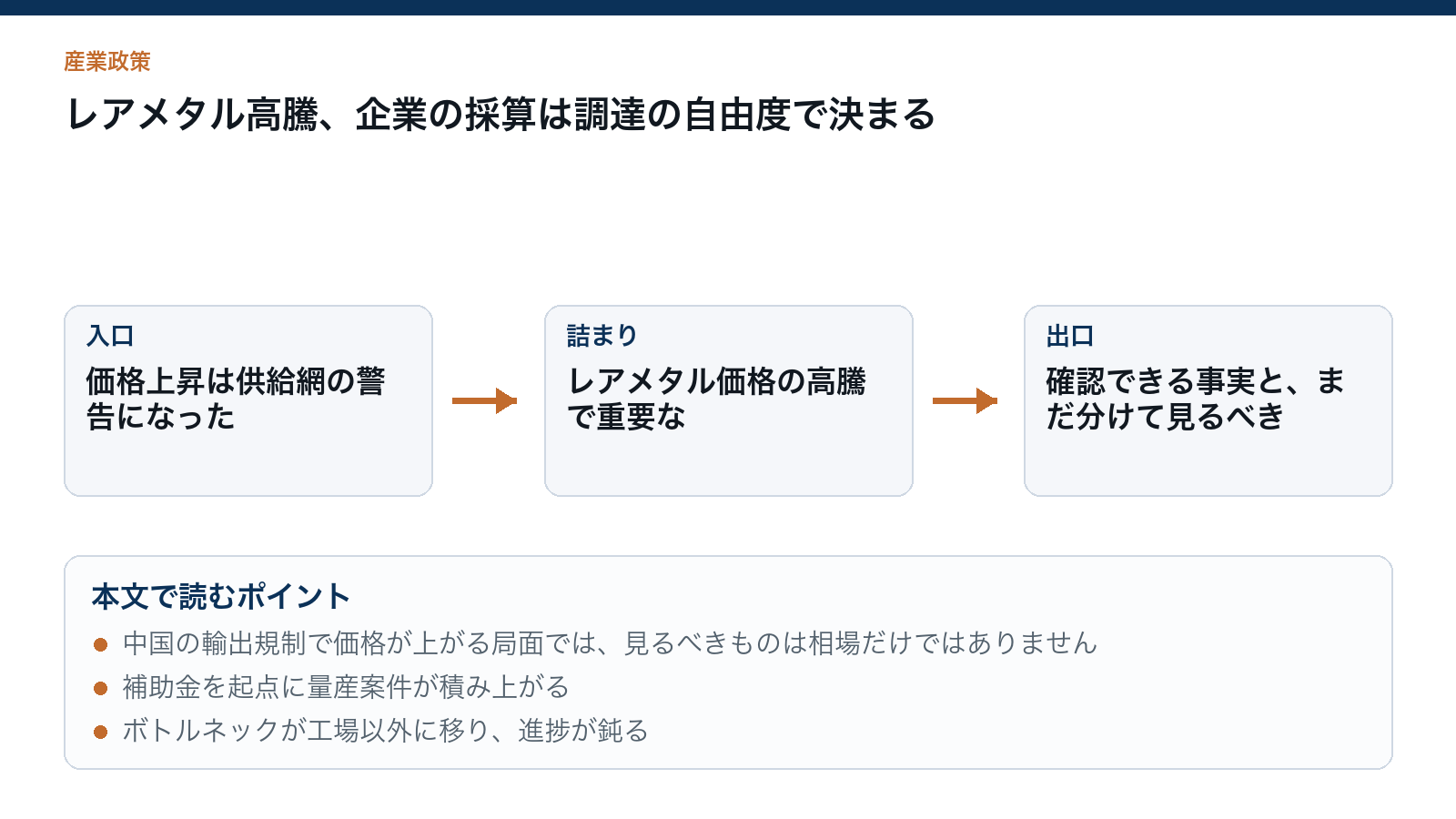 レアメタル高騰、企業の採算は調達の自由度で決まるを読むための構造図