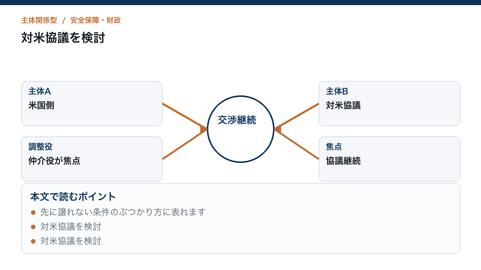 米イラン交渉はどこで詰まるかを読むための構造図