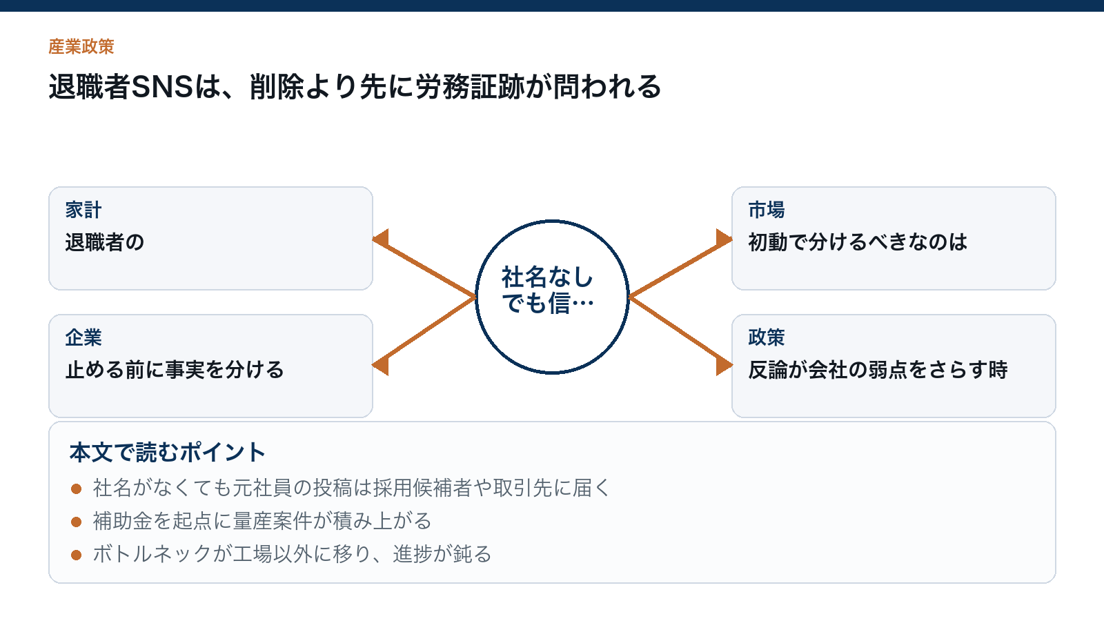 退職者SNSは、削除より先に労務証跡が問われるを読むための構造図