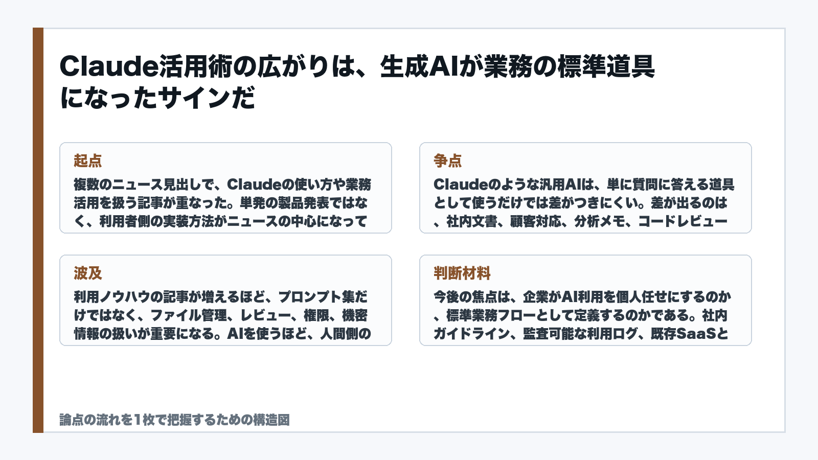 Claude活用術の広がりは、生成AIが業務の標準道具になったサインだを読むための構造図