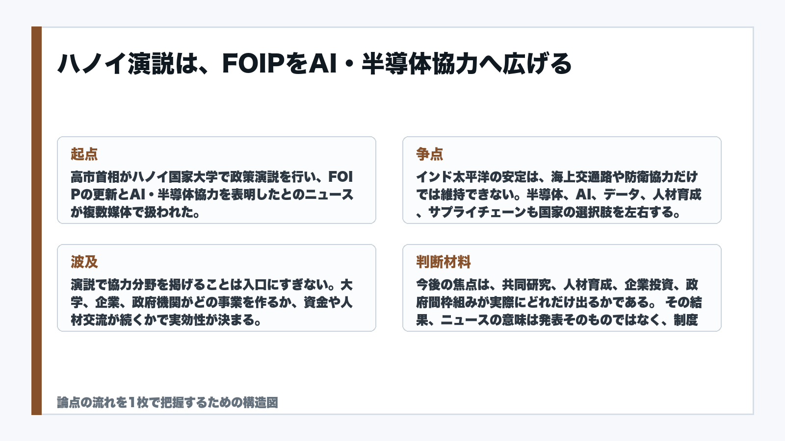 ハノイ演説は、FOIPをAI・半導体協力へ広げるを読むための構造図