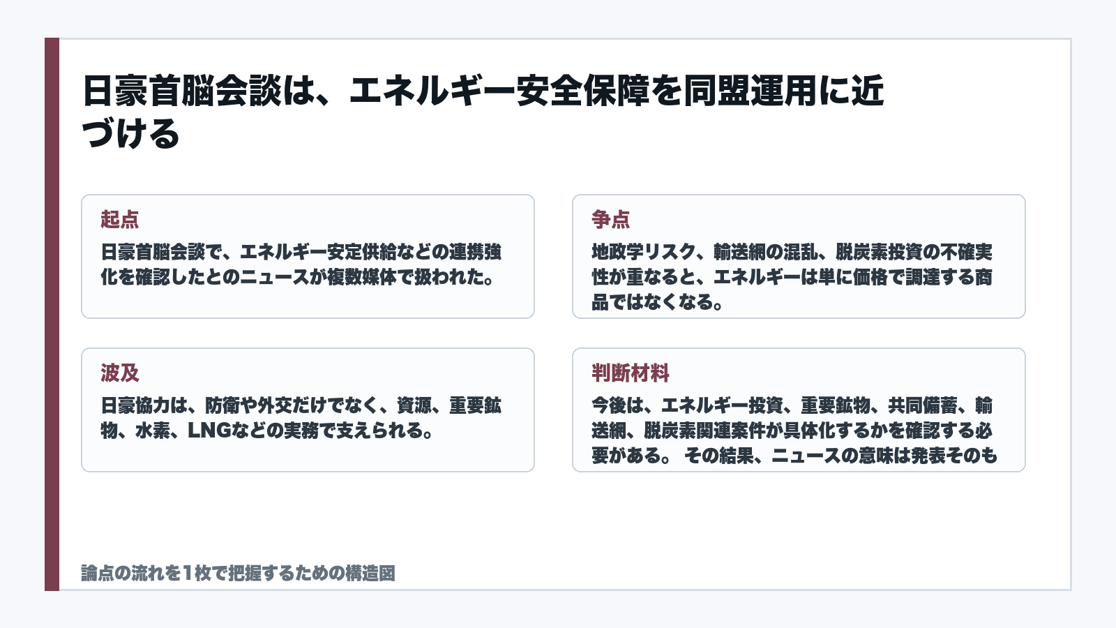 日豪首脳会談は、エネルギー安全保障を同盟運用に近づけるを読むための構造図