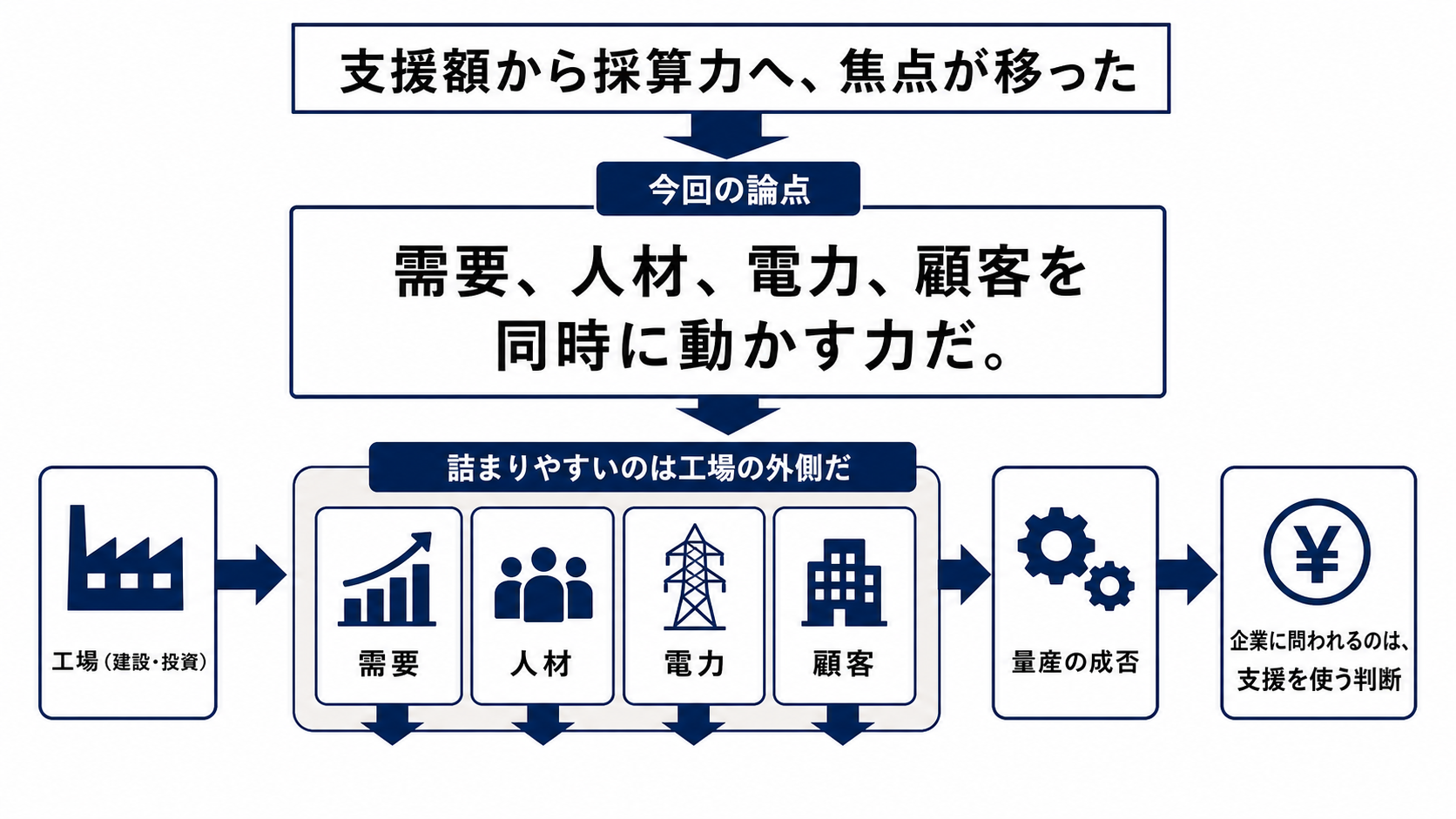 量産と採算はどこで決まるかを読むための構造図