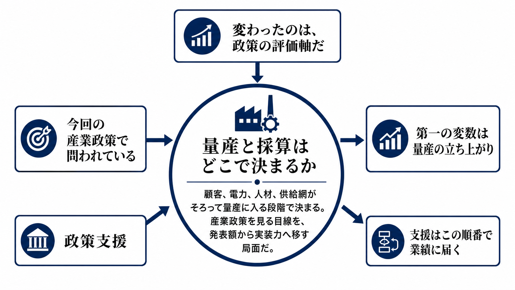 量産と採算はどこで決まるかを読むための構造図
