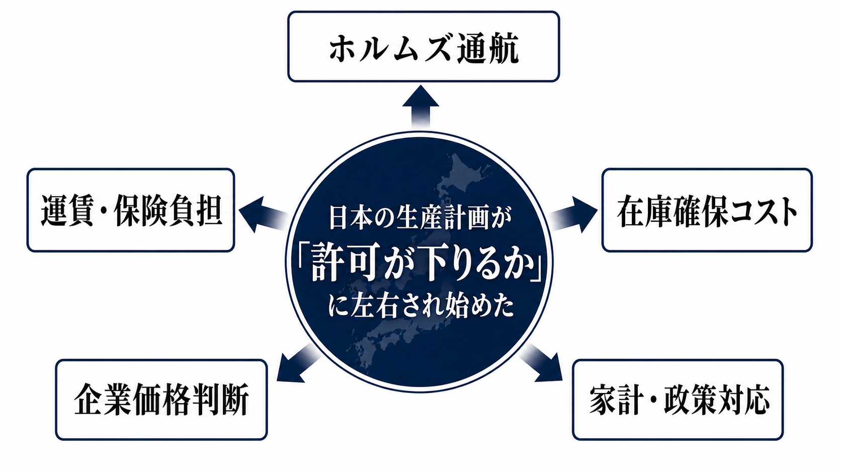 タングステン輸出ゼロが変える、製造業の政策リスクを読むための構造図