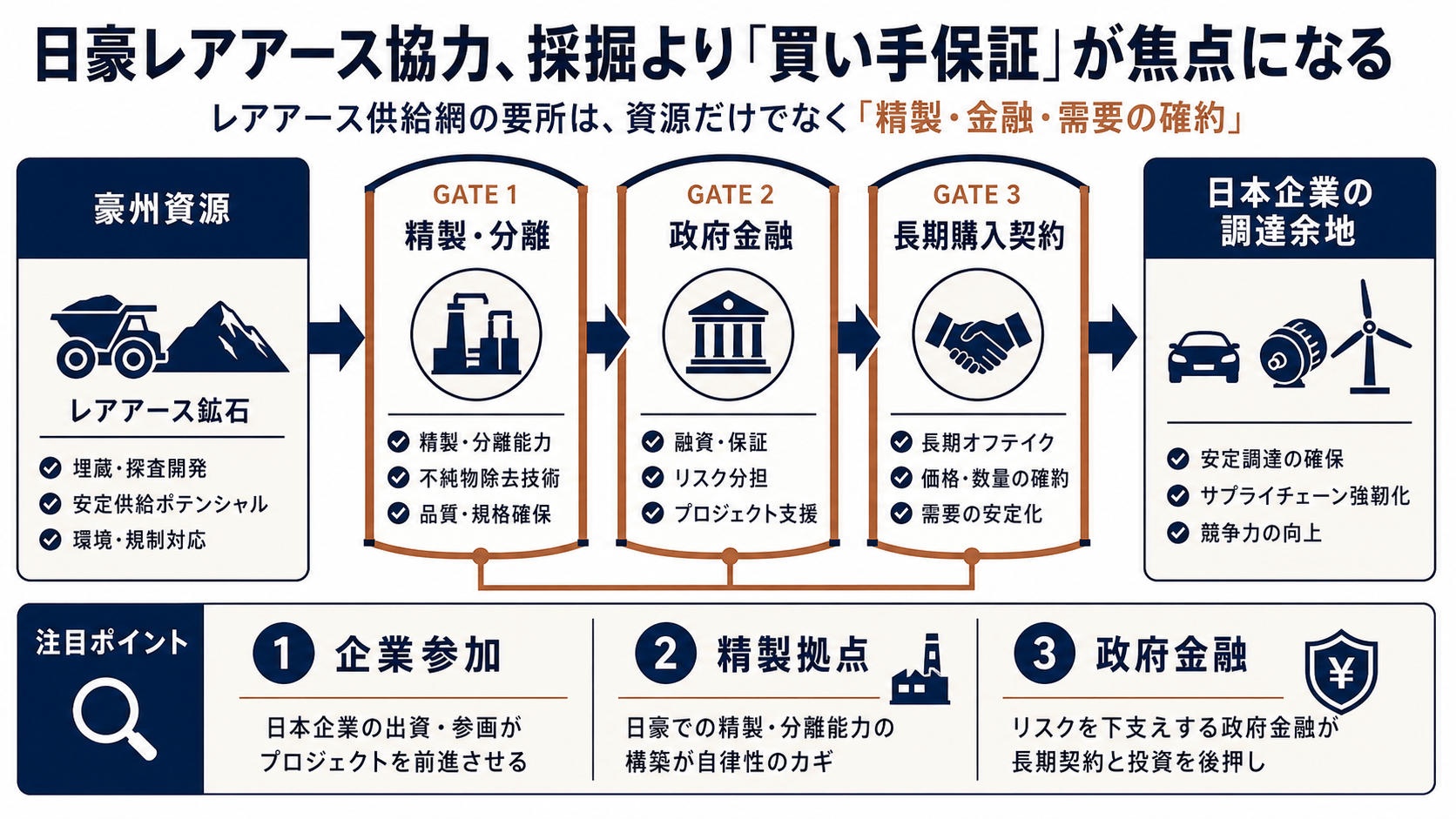 産業政策のニュースイメージを示す図