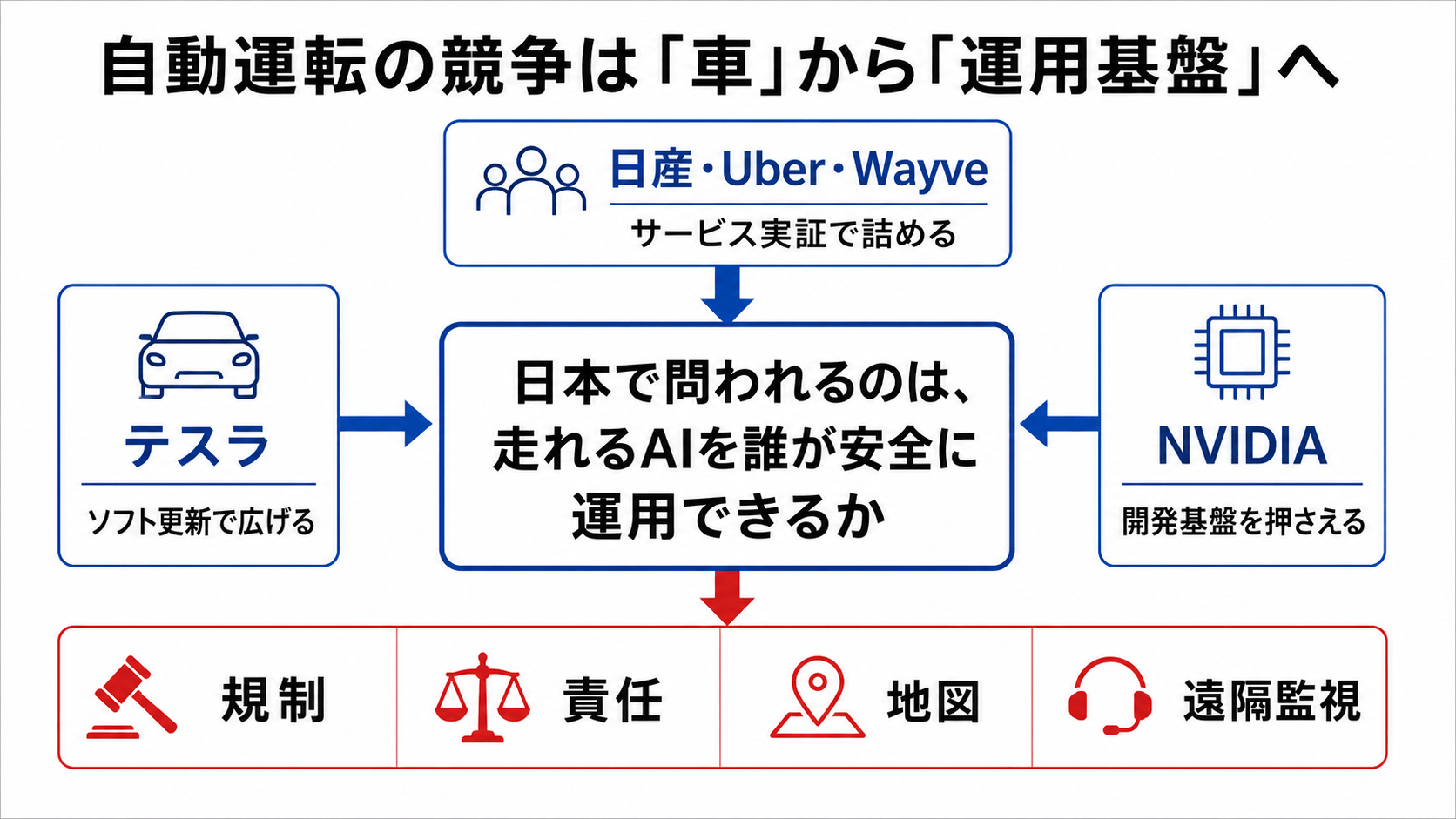 AI・テクノロジーのニュースイメージを示す図