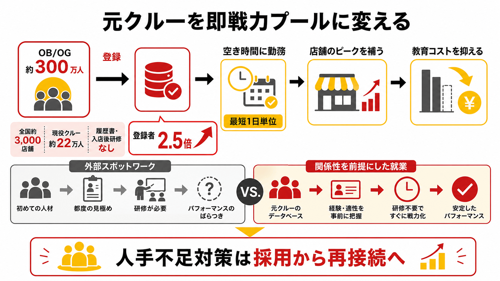 産業政策のニュースイメージを示す図