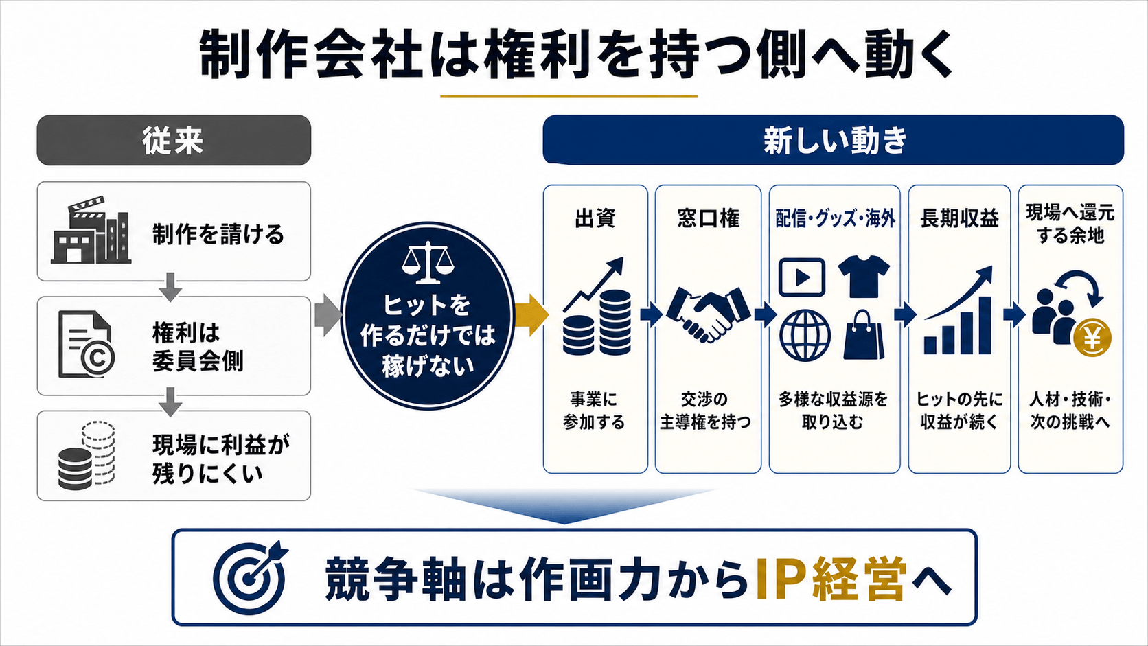 文化・エンタメのニュースイメージを示す図