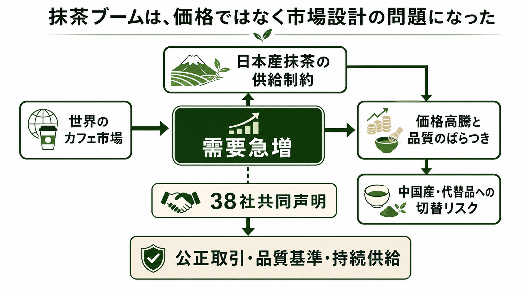 景気・通商のニュースイメージを示す図
