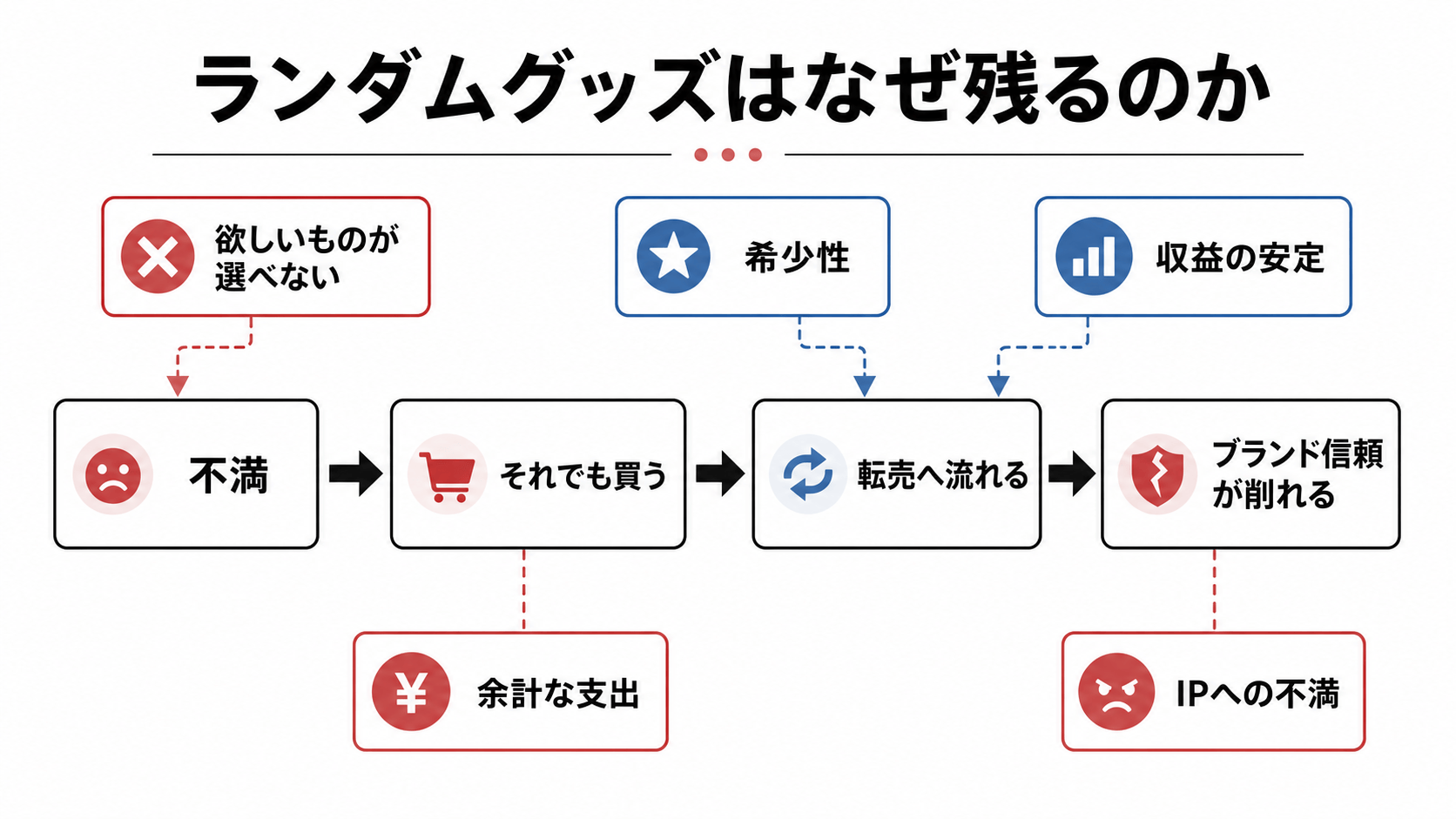 文化・エンタメのニュースイメージを示す図