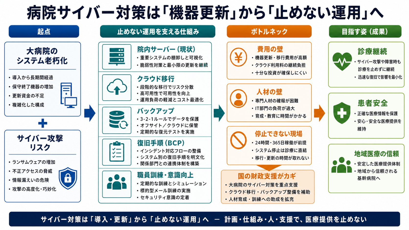 災害・インフラのニュースイメージを示す図