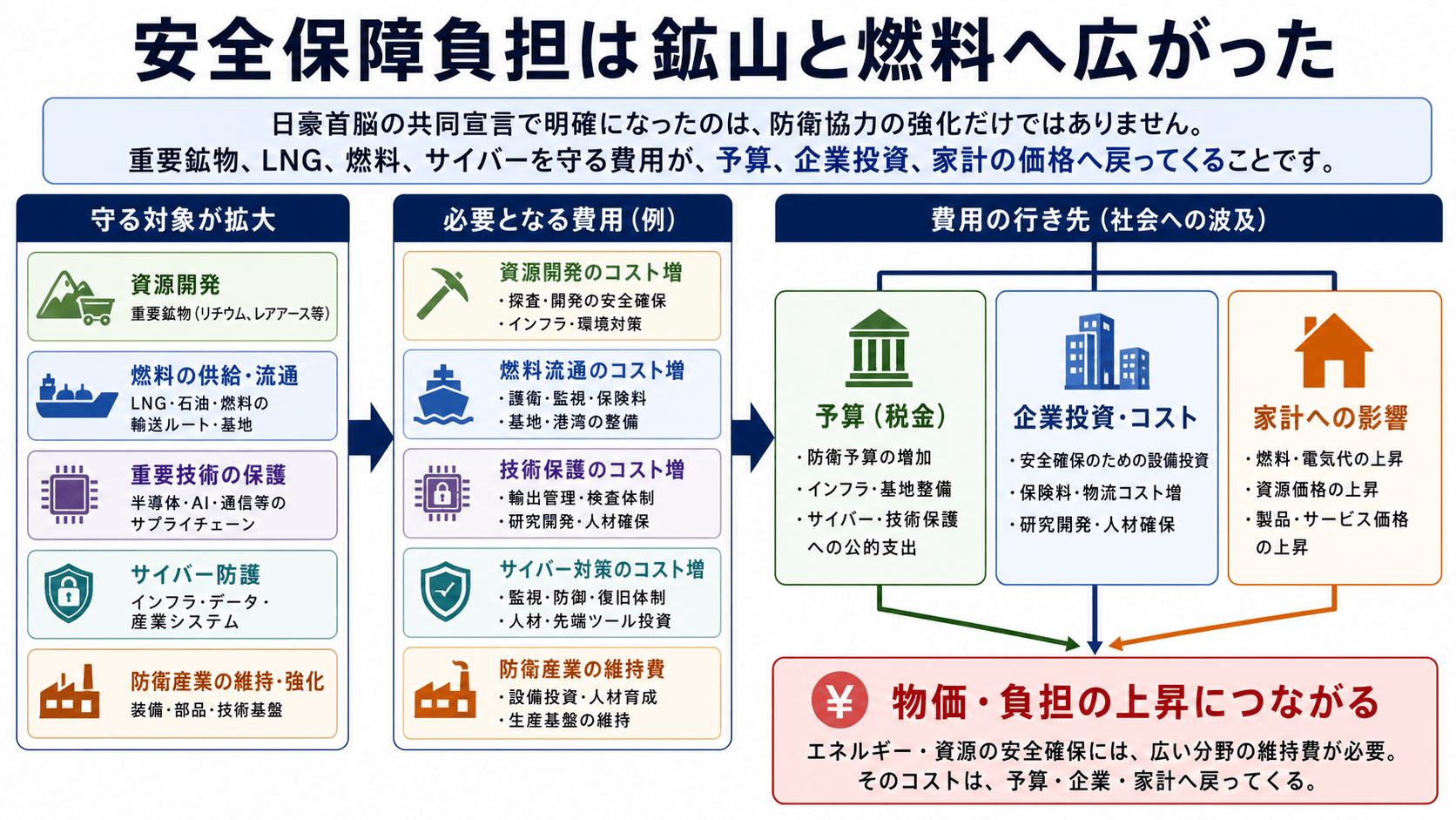 安全保障・財政のニュースイメージを示す図